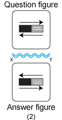 Non verbal reasoning, water images practice questions with detailed solutions, water images question and answers with explanations, Non-verbal series, water images tips and tricks, practice tests for competitive exams, Free water images practice questions